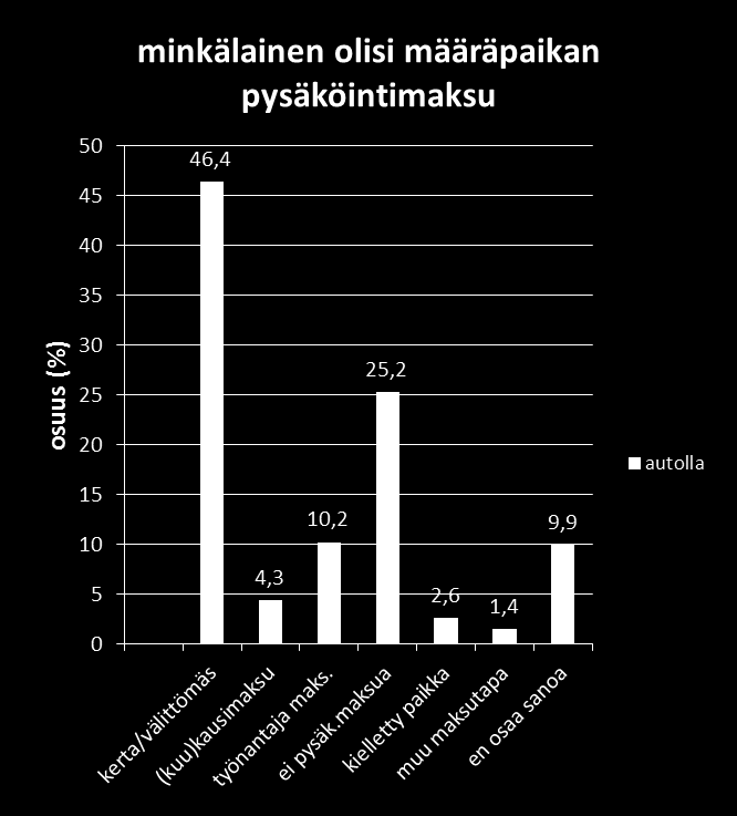 Pysäköinti, jos