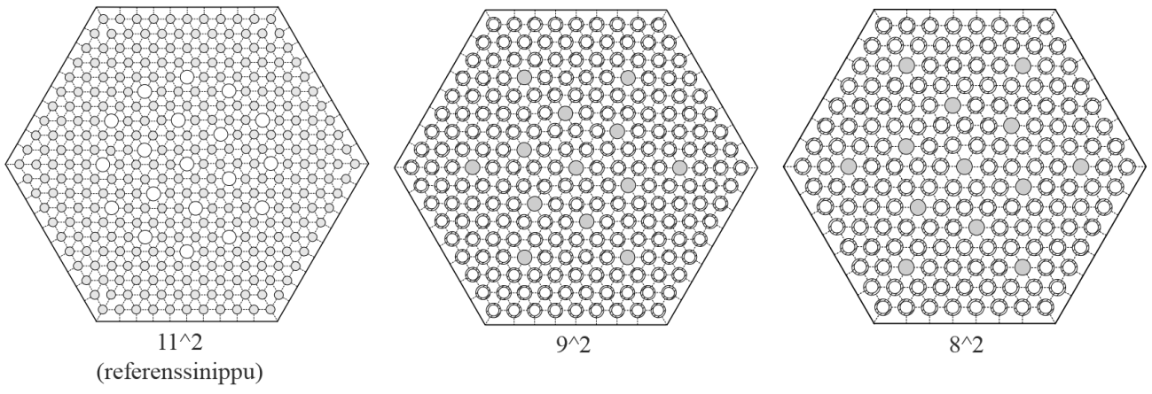 23 Kuva 9. Heksagonaaliset polttoaineniput käyttäen rengasmaista ja konventionaalista polttoainetta. (alkup. kuva Feng et al.