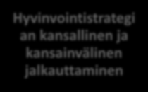 Kansalliset, KV- ja alueelliset yhteistyökumppa nuudet FinRelaxAKATEMIA Hyvinvointimatkailutuotteiden kehitys-, markkinointi-, ja myyntiyhteistyö Hyvinvointistrategi an kansallinen ja kansainvälinen