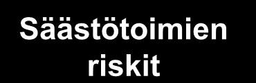 Säästötoimien riskikartta Eettiset periaatteet Vaikutus moraaliin Sitoutuminen yritykseen Suunnittelun yhteistyö Aikaperspektiivi Säästöjen merkityssisällöt Sitoutuminen säästöihin Yhteistyö