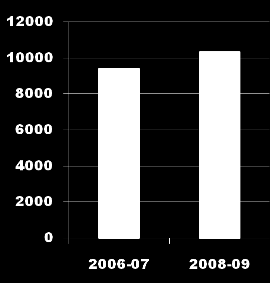 Lääkäripalveluiden saatavuus Hoitoon pääsee nopeasti ja lääkärikäyntien määrä onkin kasvanut noin 10 % aikaisemmista vuosista.