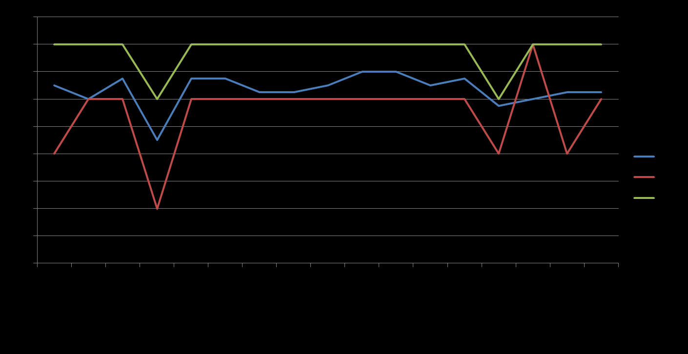 4.3 Näyttötutkintojen järjestäminen ja