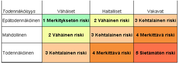 TUTKITUT VESIOSUUSKUNNAT Ominaisuuksiltaan erilaisia: - Ikäjakauma 1-30 vuotta - Liittyjämäärä 8-480 kpl - Oman verkoston laajuus 1-150 km - Suurimmalla osalla