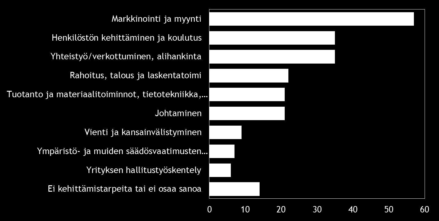 Tärkein kehittämistarve Lähde: