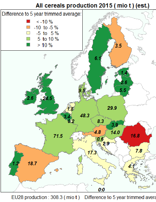 EU:n vilja-ala