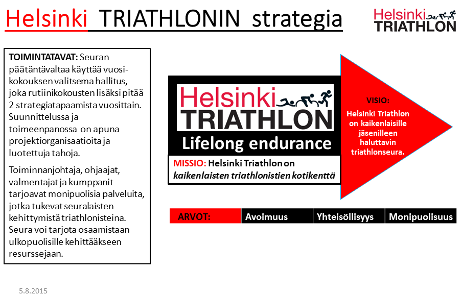 Sivu 11 / 13 valitsee seuralle hallituksen.