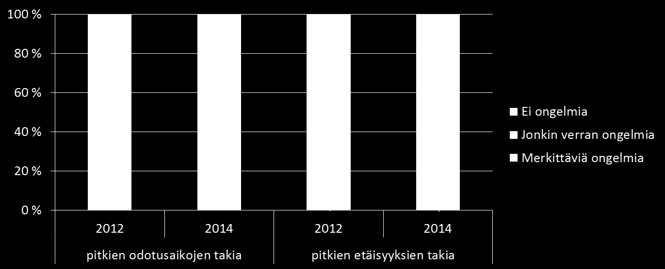 Onko kunnassanne ongelmia päästä hoitoon julkiseen sairaalaan?