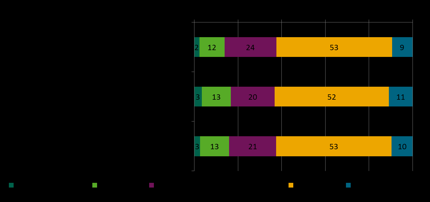 Kuinka tyytyväinen tai tyytymätön olette?