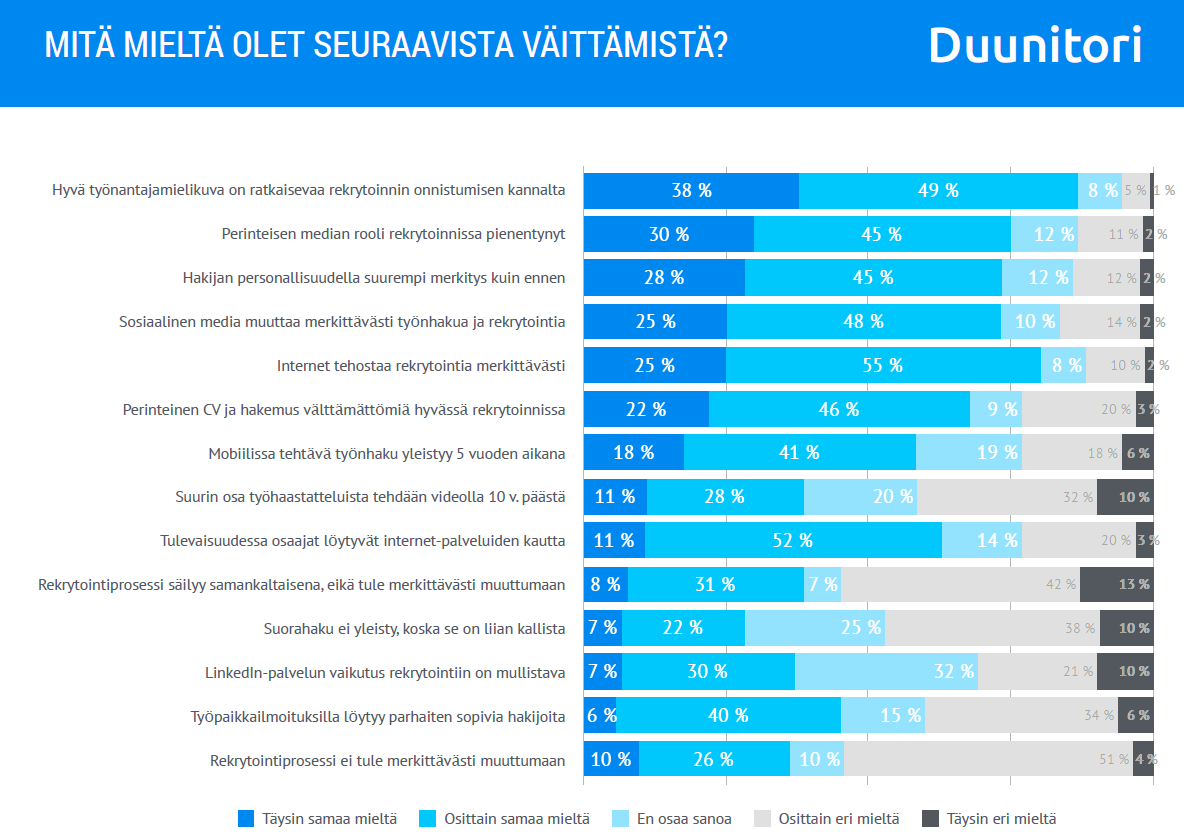 Miksi sosiaalinen media & työnhaku?