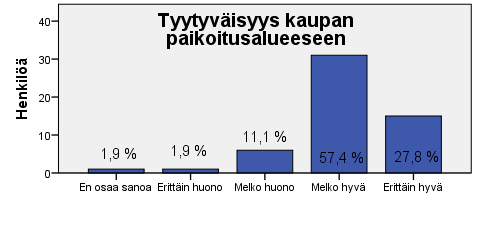 31 6 TUTKIMUSTULOKSET 6.1 Kaupan yleisvaikutelma Kaupan yleisvaikutelmasta kysyttiin asiakastyytyväisyyslomakkeen alussa.
