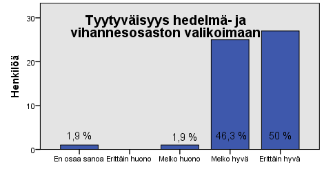 34 Hedelmä- ja vihannesosaston tuotteiden laatuun ja tuoreuteen oltiin melko tyytyväisiä. 31,5 % vastaajista arvioi laadun erittäin hyväksi, 63 % melko hyväksi ja 3,7 % melko huonoksi.