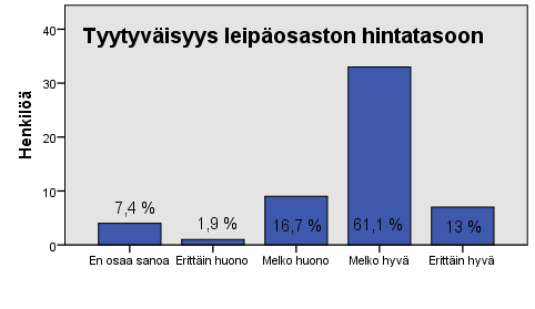 35 Leipäosasto Toisena arvioitavana osastona oli leipäosasto. Leipäosaston hintatasoa ei osannut arvioida 7,4 % vastaajista.