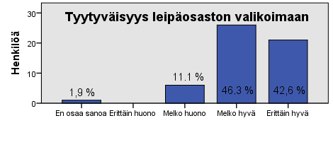 36 KUVIO 14. Tyytyväisyys leipäosaston tuotteiden laatuun ja tuoreuteen Leipäosaston valikoiman arvioi erittäin hyväksi 42,6 %, melko hyväksi 46,3 % ja melko huonoksi 11,1 % vastaajista.
