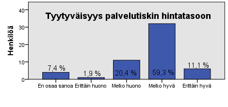 37 KUVIO 16. Tyytyväisyys leipäosaston tuotteiden saatavuuteen Palvelutiski Kolmantena kohtana lomakkeessa arvioitiin palvelutiskiä.