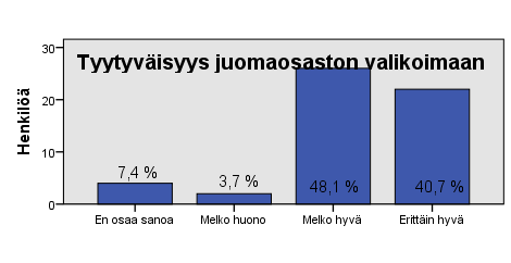 44 huono ja 3,7 % erittäin huono. 7,4 % vastaajista ei osannut arvioida juomaosaston hintatasoa (KUVIO 29). KUVIO 29.