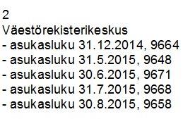 Paketti 6: Ikäihmiset Kunnanvaltuusto 28.9.2015. 65-74-vuotiaat, % väestöstä vuonna 2014 9,4%.