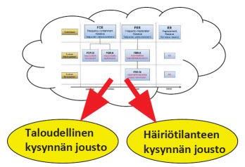 Asiakaspään tekniset ratkaisut Mitä