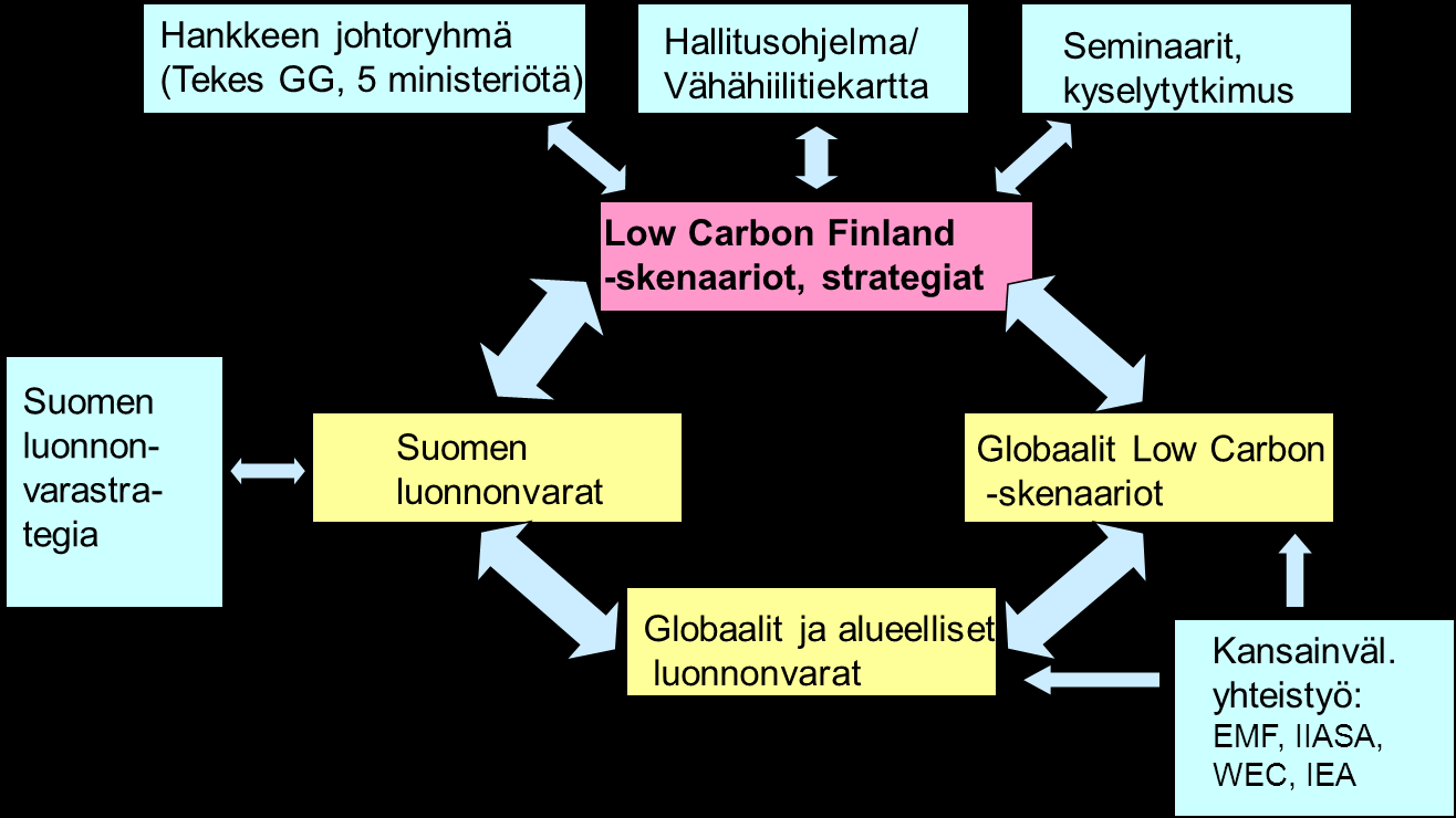 mineraalivarat) 2.