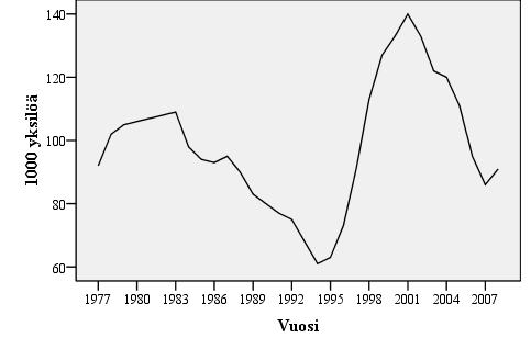 8 Hirven talvikanta saavutti tähänastisen huippunsa vuonna 2001, jolloin hirven talvikanta arvioitiin lähes 140 000 yksilön suuruiseksi (Peltola 2009).