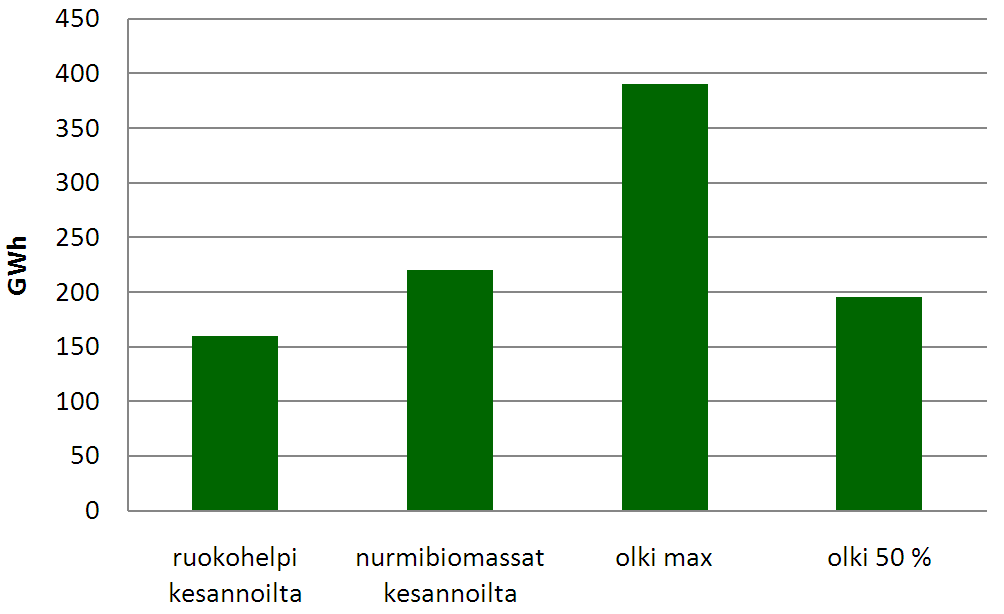 Peltoenergian