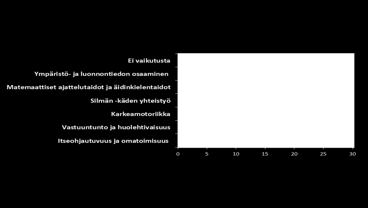 Lapsen valmiudet kouluun