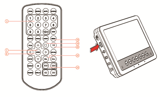 ZOOM-timinnn käyttäminen Tätä timinta vidaan käyttää valkuvien ja DVD-levyjen lähentämiseen ja litntamiseen. Käytettävissä levat zmaussuhteet vat: 2x, 3x, 4x, 1/2, 1/3, 1/4, OFF. 1. Paina ZOOM-painiketta (1).