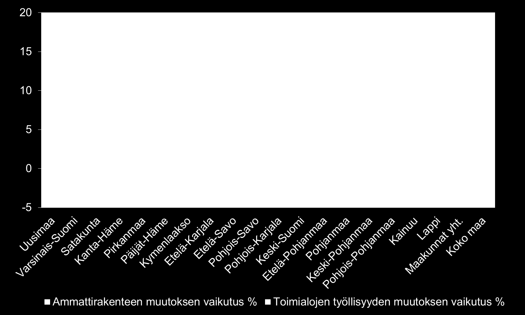 Työllisyyden suhteellinen