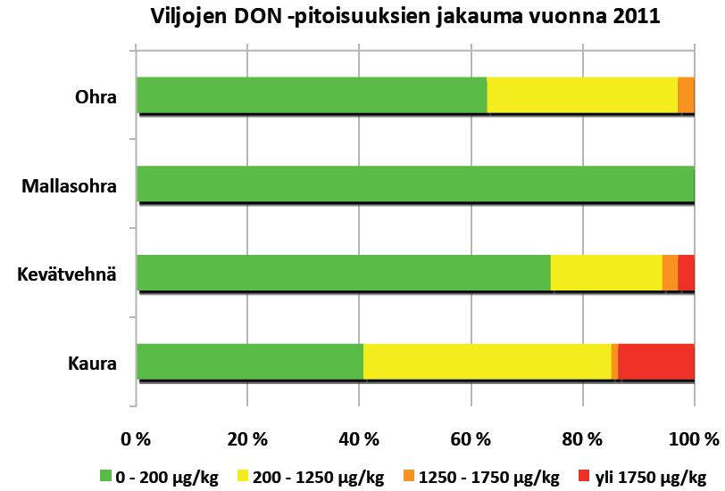 Tulokset