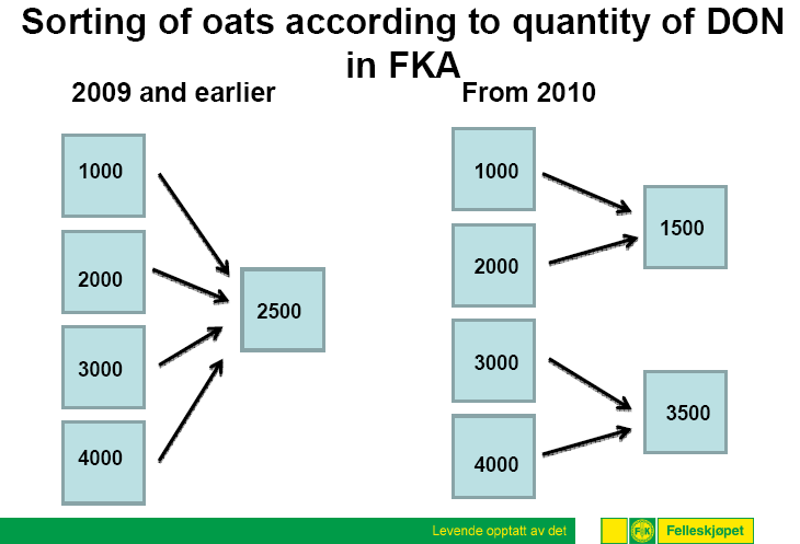 Nordic Oat Days