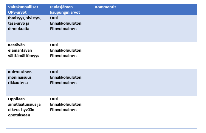 ja käyttäytymistä Ympäristökansalaiseksi kasvaminen Paikallinen, maakunnallinen ja suomalainen kulttuuriperintö ja maailmankansalaisuus Pudasjärvi oppimisympäristönä Kestävien elämäntapojen