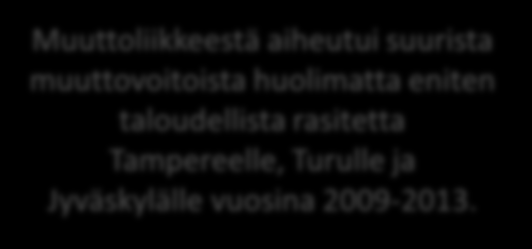 Muuttoliikkeen laskennallinen tulokertymä* (miljoonaa euroa) keskuskaupungeissa yhteensä vuosina 2009-2013 270 Miljoonaa euroa 249,2 240 210 Helsinki, Espoo ja Vantaa hyötyivät laskennallisesti