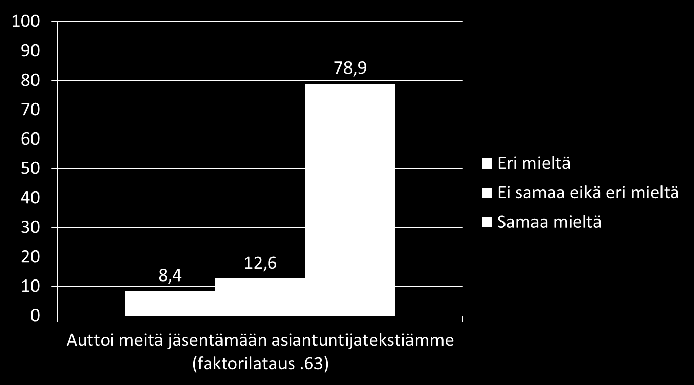 Argumentatiivisten