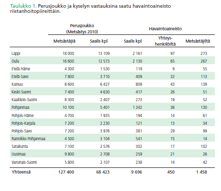 Tutkimuksessa mukana 450 erikokoista hirviporukkaa eripuolelta Suomea 1500 hirvenmetsästäjää 7