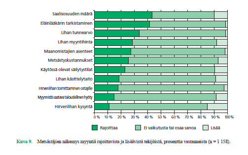 Miksi kotimaista hirveä ei löydy markkinoilta Seurueet eivät myy, koska metsästäjät eivät halua luopua saalisosuudestaan