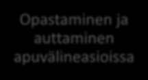 29 Työergonomiaan perehdyttäminen Perehdyttää tiiminsä uudet työntekijät, opiskelijat sekä hoitoapulaiset ergonomisiin työtapoihin sekä työvälineisiin. Avustaa sekä neuvoo omaisia asukkaan siirroissa.