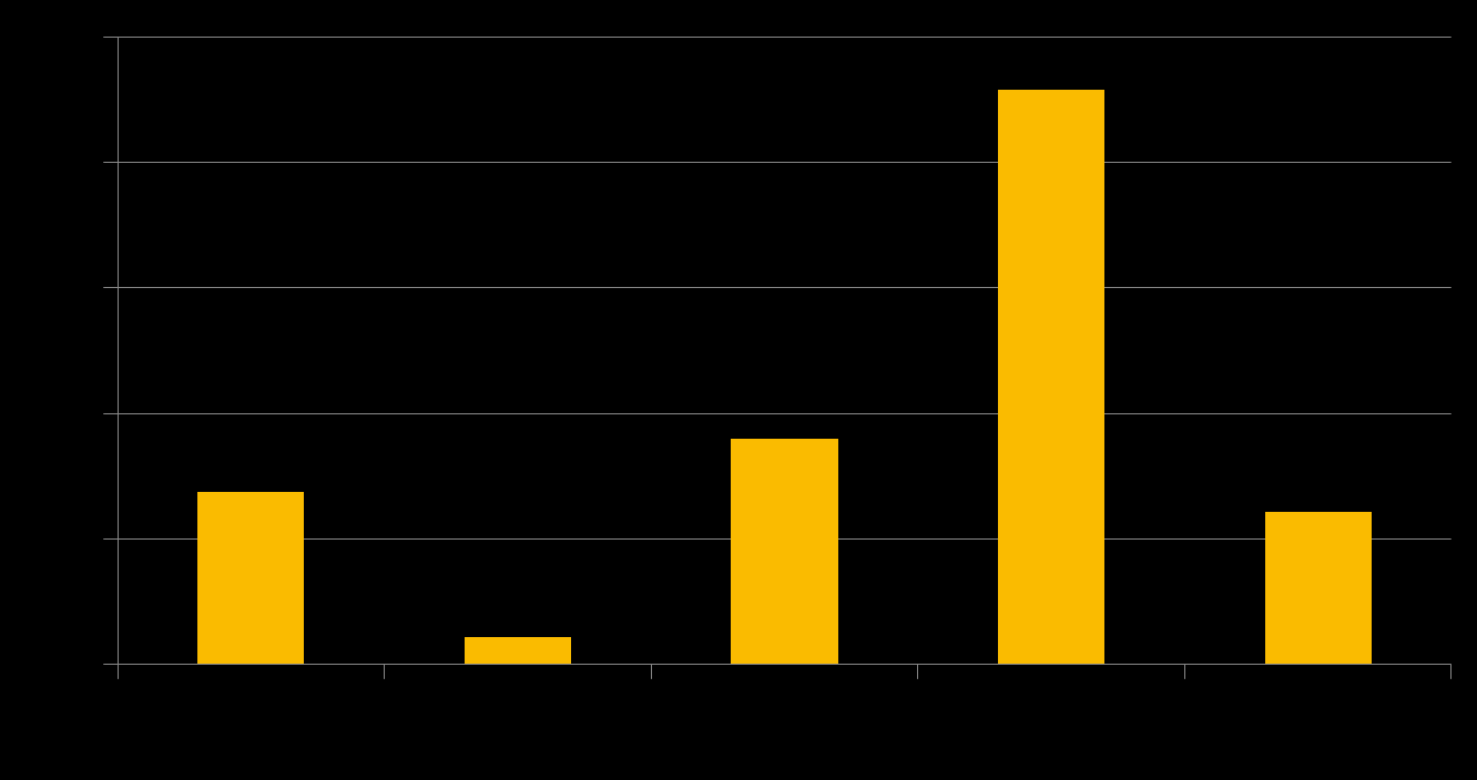 Tahaton painon lasku 5 % tai enemmän viimeisen 30