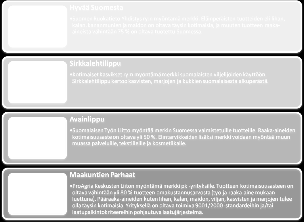 merkintöjen lisäksi Suomessa on käytössä useita muitakin alkuperää osoittavia merkintöjä.