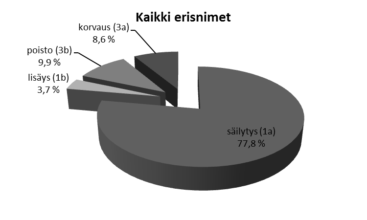 6.4. NÄYTELMÄKÄÄNNÖS 6.4.1.