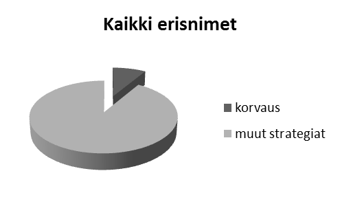 Pitkä Hermanni on ollut Virolle aina tärkeä itsenäisyyden symboli, sillä sen tornissa on perinteisesti liehunut maata kulloinkin hallitsevan vallanpitäjän lippu (Visit).