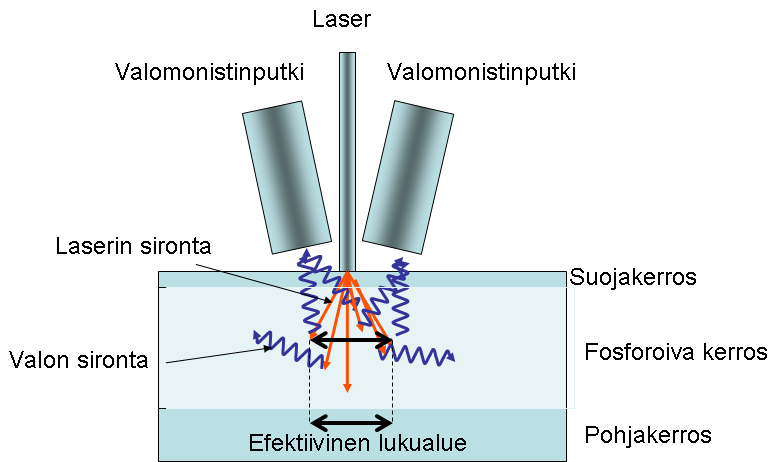 Näytteenottotaajuus 4.1.1.1 Kuvan digitaalinen signaali muodostuu näytteistä (sample).