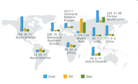 Maailman fossiilisten polttoaineiden varannot (tn Cekv) Location of the World's Main Fossil Fuel Reserves (Gigatons of coal equivalent) Source: Optima, Vol.1 No.
