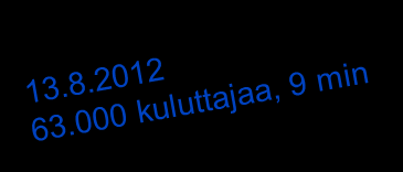 häiriö, loppukesästä 63000 ihmistä jäi ilman sähköä.