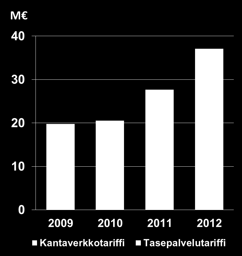 Taajuusohjatusta reservistä niukkuutta keväällä Vesivoiman tuotantotilanne ja pieni siirto Venäjältä vähensivät reservien saatavuutta Vaikeuksia saavuttaa Suomessa