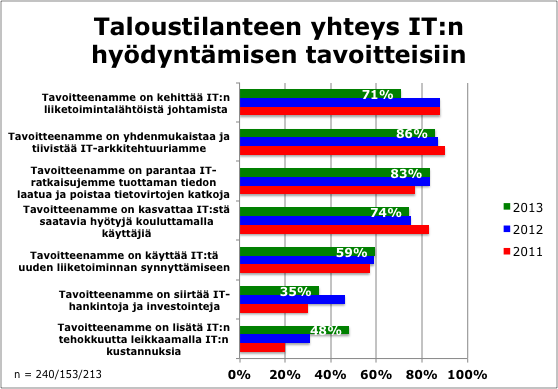 Taantumassa paineita leikata kustannuksia ja tehostaa IT:tä Toteutettavissa organisaation sisäisenä työnä ja/tai