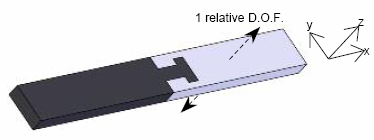 Makroskooppinen rajapinta Makroskooppinen tai lukkiutuva rajapinta muodostuu, kun kaksi materiaalia lukkiutuu toisiinsa kiinni mekaanisesti jonkin geometrisen muodon vaikutuksesta.