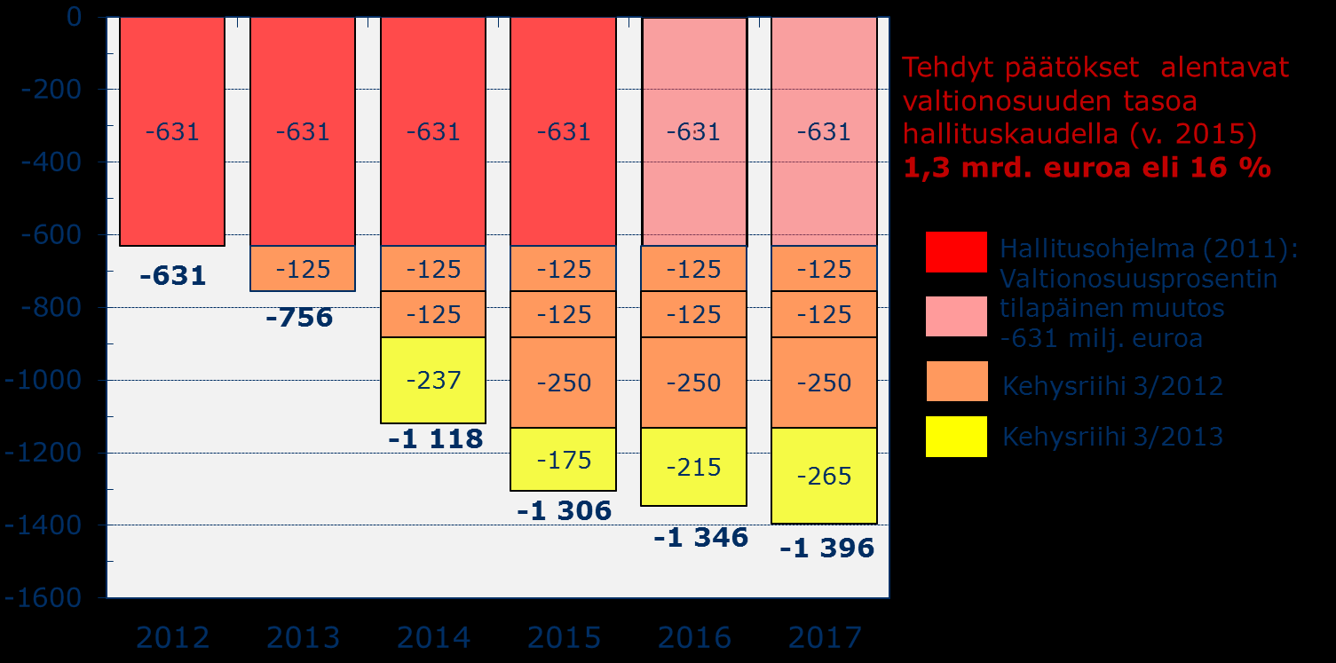 Muistio 1 (5) Kuntataloustiedote 2/2013, liite 1 Dnro 2438/90/2013 18.6.