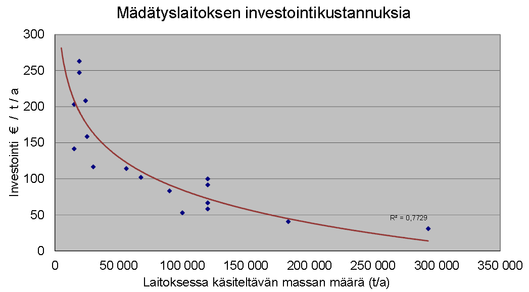 Rakennetaan alueellinen laitos Biovakka 120