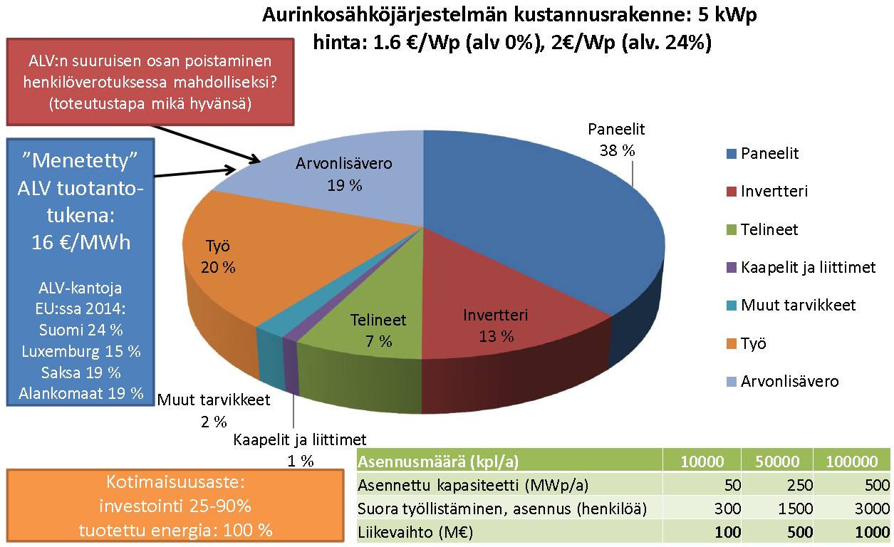 Mitä