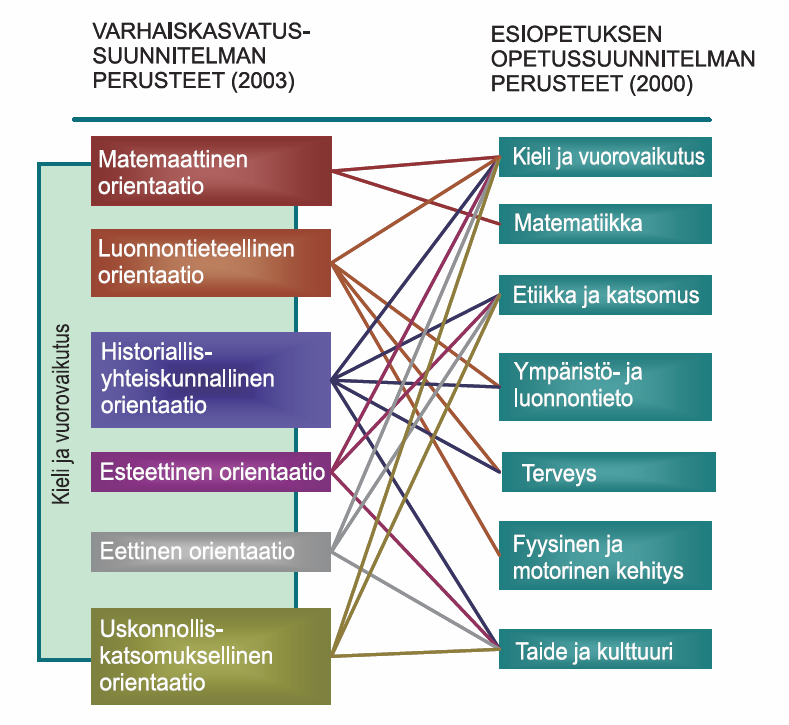 Esimerkiksi metsäretkellä yhdistyy lähes kaikki sisällölliset orientaatiot.