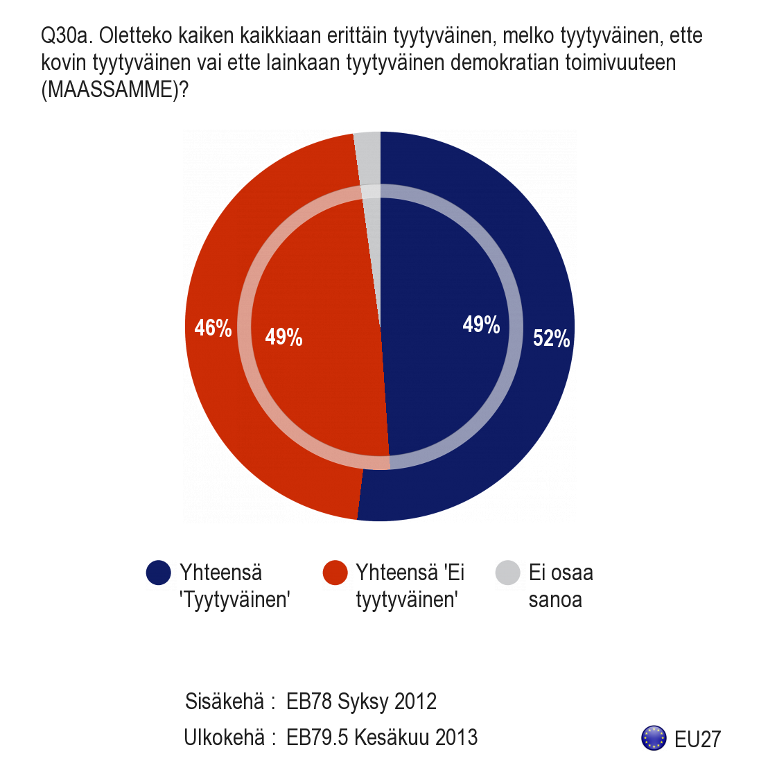 F. DEMOKRATIAN TOIMIVUUS 1.